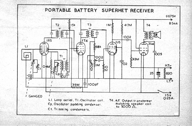 Portable receiver diagram